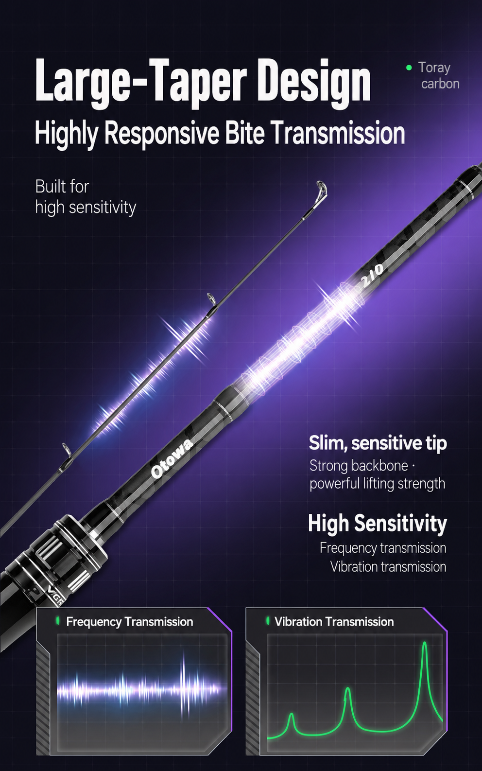 MK II Long-Cast Lure Spinning Rod | Lightweight Ergonomic Fishing Pole