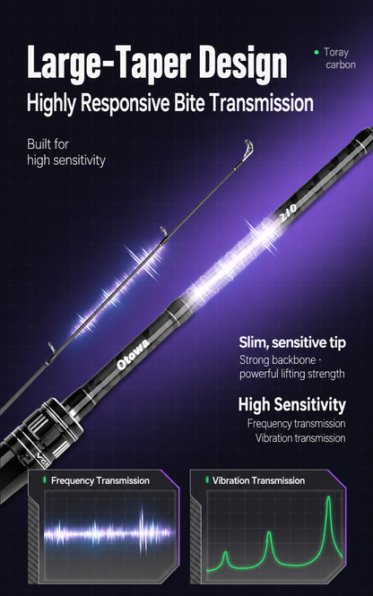 MK II Long-Cast Lure Spinning Rod | Lightweight Ergonomic Fishing Pole