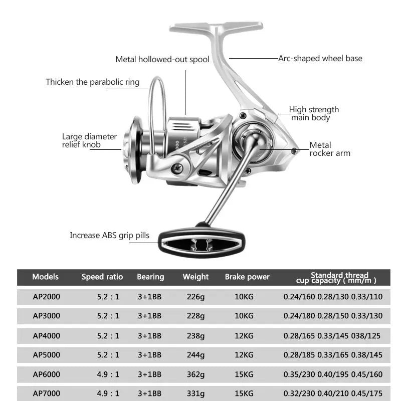 FISHINGHUB  AP2000-7000  SPINNING REEL