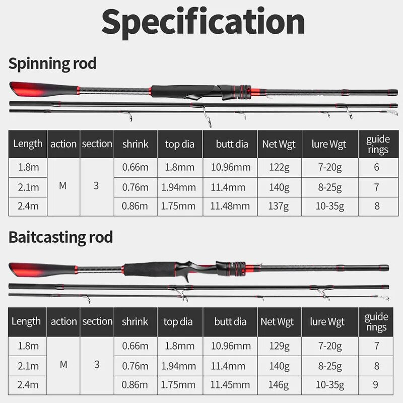 3sections 66-86cm Spinning Rod Carbon Fiber Fishing Lure Rod