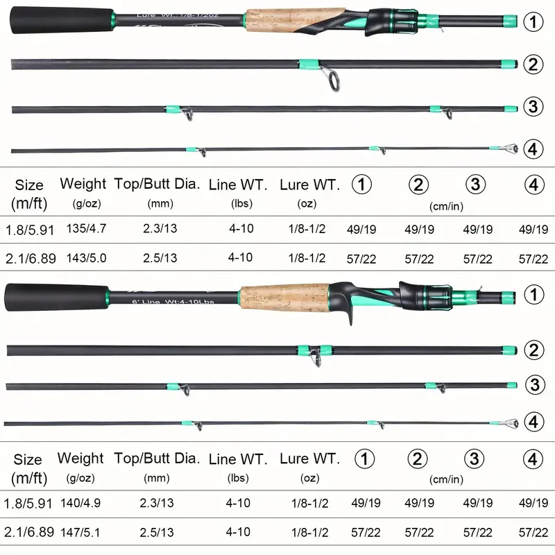 4 Sections Fishing Rod: EVA Cork Handle for Bass, Salmon, Catfish & Freshwater/Saltwater Fishing Pole