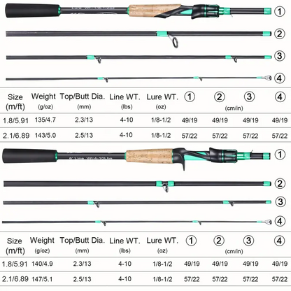 4 Sections Fishing Rod: EVA Cork Handle for Bass, Salmon, Catfish & Freshwater/Saltwater Fishing Pole