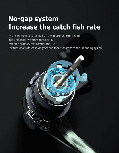 FISHINGHUB- Metal Deep Shallow Spool  Fishing Reels Coil Spinning Reel Fishing