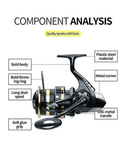 FISHINGHUB- New Big Metal Fishing Reel  Strong Drag Spinning Reel