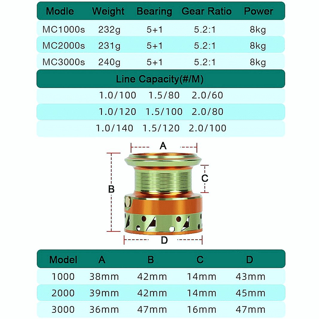 High Quality Macaron Micro Spinning Reel