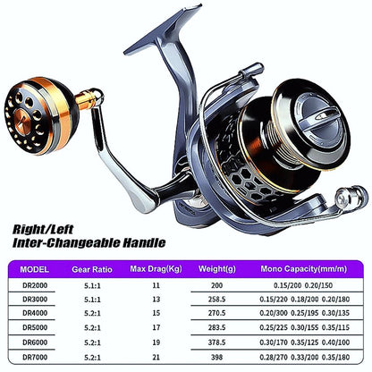 FISHINGHUB- Fishing Reel Spool Spinning Reel