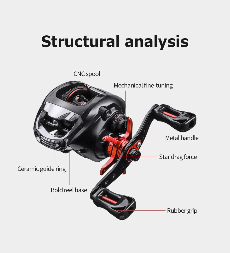 Fishinghub-Double Brake System Saltwater Reel High Speed Metal Fishing Reel